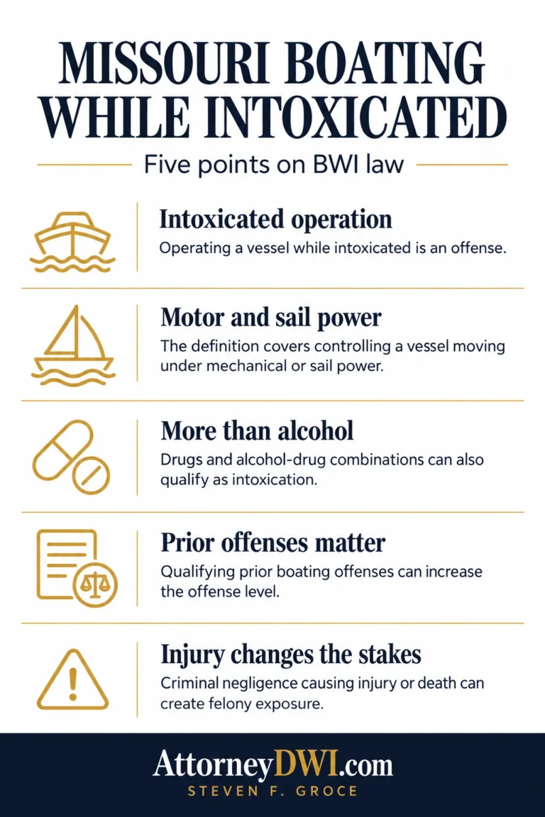 Missouri Boating While Intoxicated Lawyer infographic