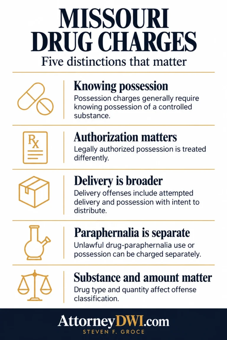 Springfield Drug Crimes Lawyer infographic