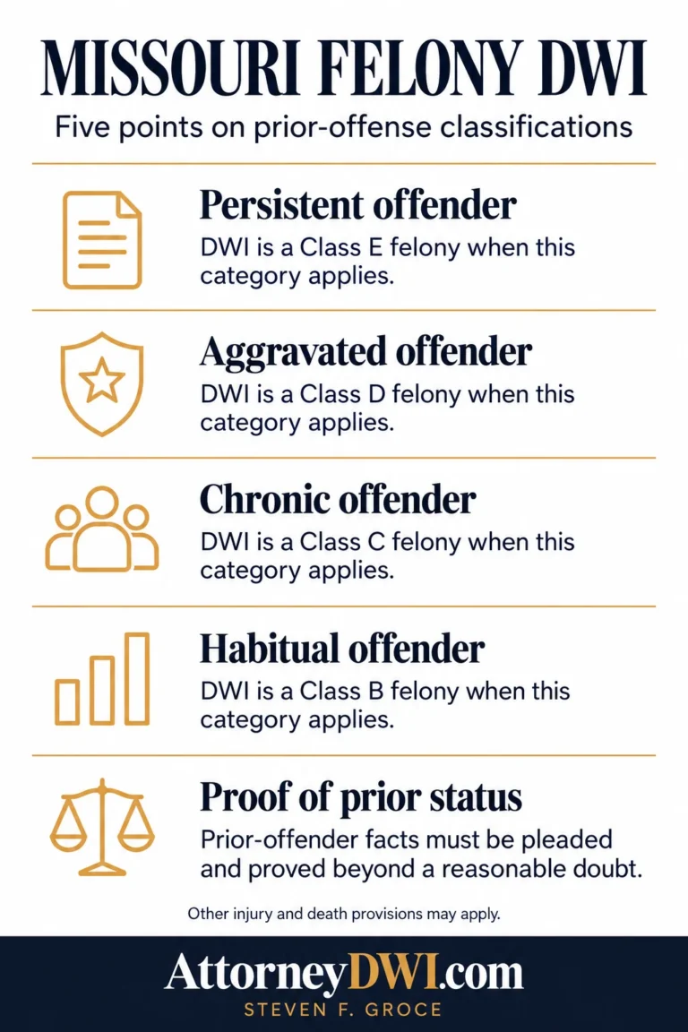 Springfield Felony DWI Lawyer infographic