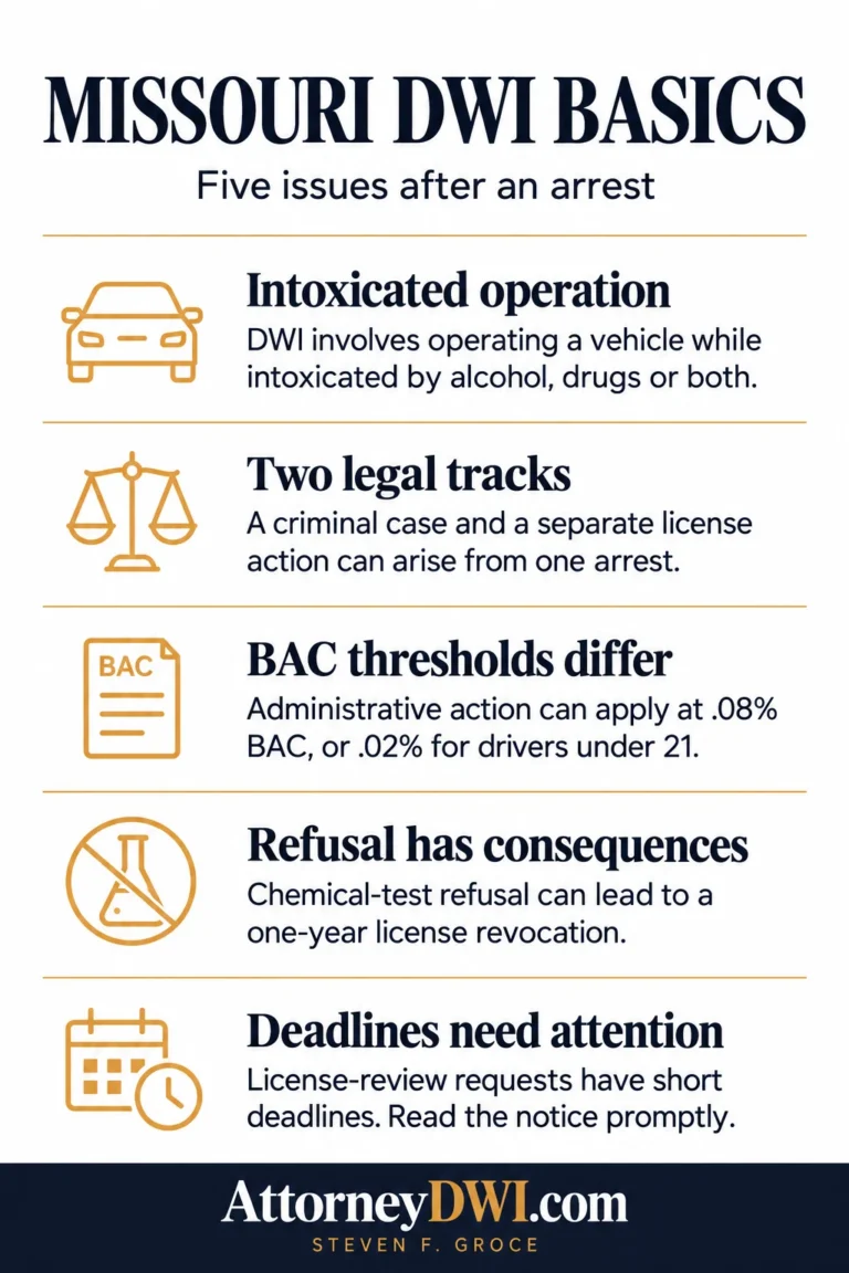 Springfield Missouri DWI Lawyer infographic