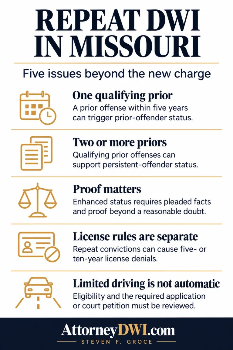 Springfield Repeat DWI Lawyer infographic